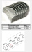 картинка Mitsubishi s4q2     075   вкладыши шатунные от магазина IZC